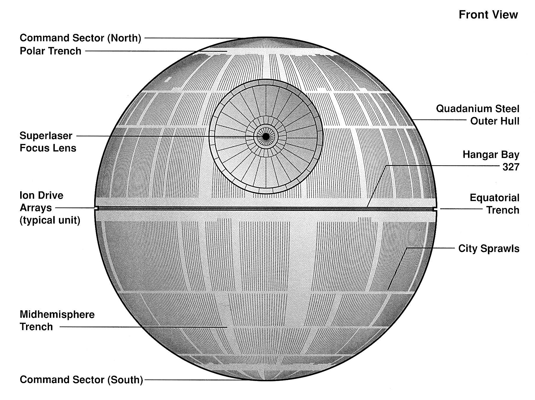 Death Star